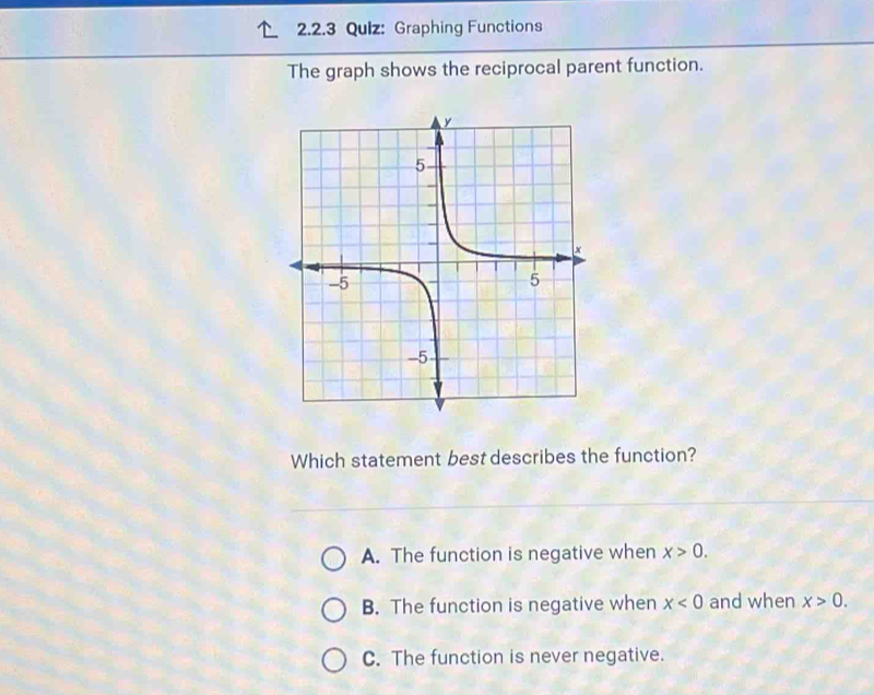 Qulz: Graphing Functions
The graph shows the reciprocal parent function.
Which statement best describes the function?
A. The function is negative when x>0.
B. The function is negative when x<0</tex> and when x>0.
C. The function is never negative.