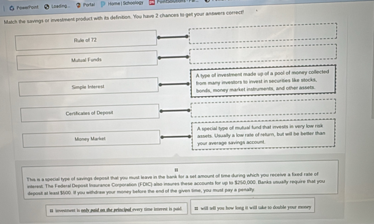 PowerPoint Loading Portal Home | Schoology Pointsolutions = 
Match the savings or investment product with its definition. You have 2 chances to get your answers correct! 
Rule of 72
Mutual Funds 
A type of investment made up of a pool of money collected 
Simple Interest from many investors to invest in securities like stocks, 
bonds, money market instruments, and other assets. 
Certificates of Deposit 
A special type of mutual fund that invests in very low risk 
Money Market assets. Usually a low rate of return, but will be better than 
your average savings account. 
:: 
This is a special type of savings deposit that you must leave in the bank for a set amount of time during which you receive a fixed rate of 
interest. The Federal Deposit Insurance Corporation (FDIC) also insures these accounts for up to $250,000. Banks usually require that you 
deposit at least $500. If you withdraw your money before the end of the given time, you must pay a penalty. 
: investment is only paid on the principal every time interest is paid. # will tell you how long it will take to double your money