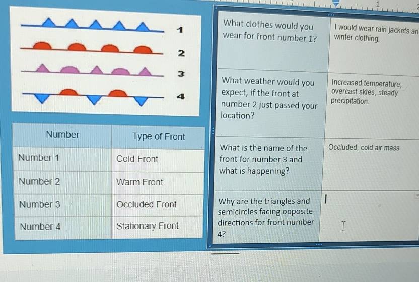 What clothes would you I would wear rain jackets an 
wear for front number 1? winter clothing. 
What weather would you Increased temperature, 
overcast skies, steady 
expect, if the front at precipitation. 
number 2 just passed your 
location? 
What is the name of the Occluded, cold air mass 
ront for number 3 and 
hat is happening? 
hy are the triangles and 
emicircles facing opposite 
irections for front number 
?
