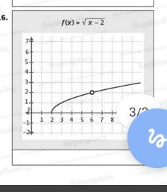 f(x)=sqrt(x-2)