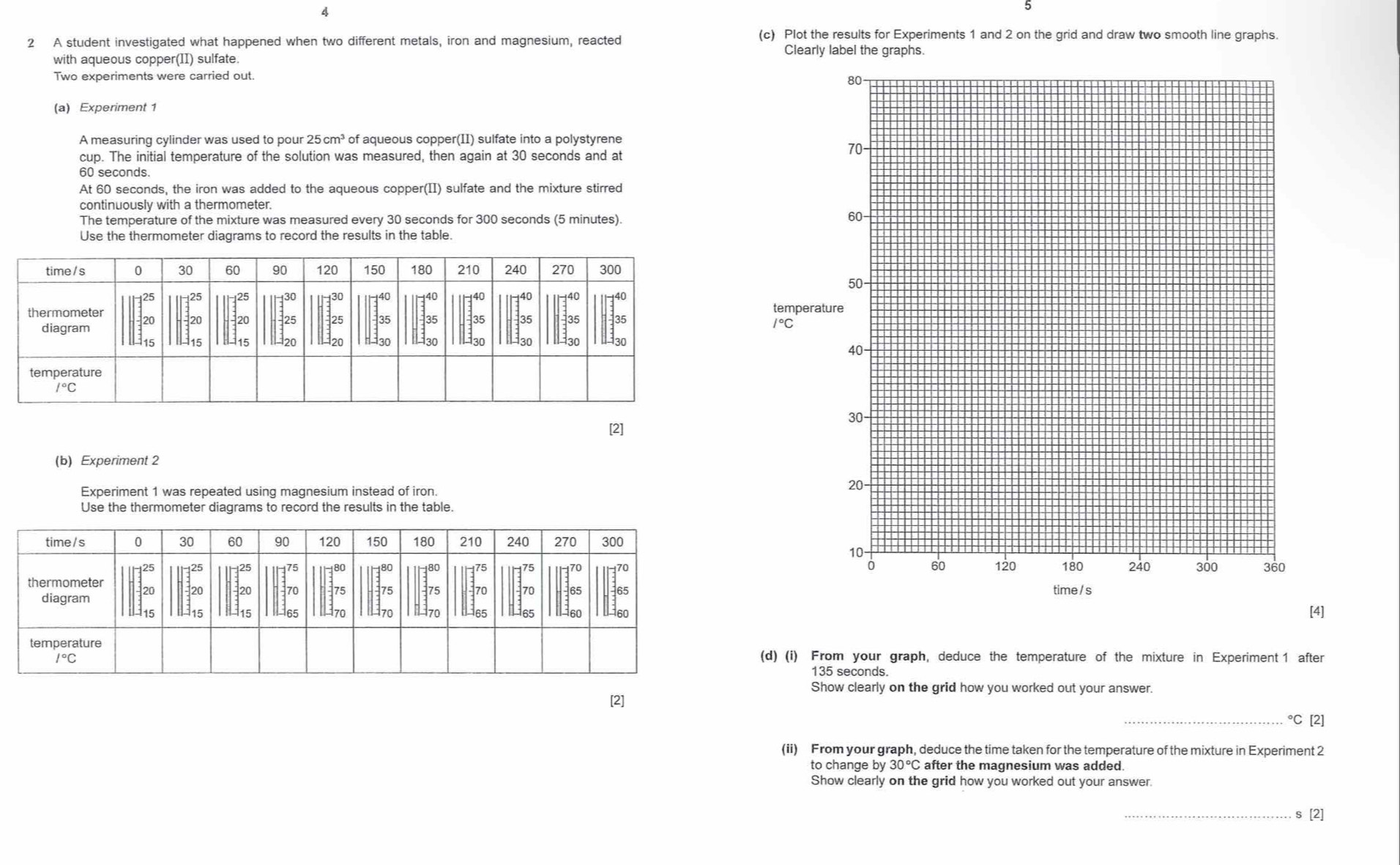 4 
5 
2 A student investigated what happened when two different metals, iron and magnesium, reacted 
(c) Plot the results for Experiments 1 and 2 on the grid and draw two smooth line graphs. 
Clearly label the graphs. 
with aqueous copper(II) sulfate.
80 - 
(a) Experiment 1 
A measuring cylinder was used to pour 25 cm³ of aqueous copper(II) sulfate into a polystyrene 
cup. The initial temperature of the solution was measured, then again at 30 seconds and at
70-
60 seconds. 
At 60 seconds, the iron was added to the aqueous copper(II) sulfate and the mixture stirred 
continuously with a thermometer. 
The temperature of the mixture was measured every 30 seconds for 300 seconds (5 minutes) 60 - 
Use the thermometer diagrams to record the results in the table.
50 - 
temperature
1°C
40 -
30 - 
[2] 
(b) Experiment 2 
Experiment 1 was repeated using magnesium instead of iron.
20 - 
Use the thermometer diagrams to record the results in the table.
10 -
0
60 120 180 240 300 360
time / s 
[4] 
(d) (i) From your graph, deduce the temperature of the mixture in Experiment 1 after
135 seconds. 
Show clearly on the grid how you worked out your answer. 
[2] 
_℃ [2] 
(ii) From your graph, deduce the time taken for the temperature of the mixture in Experiment 2 
to change by 30°C after the magnesium was added. 
Show clearly on the grid how you worked out your answer. 
_s [2]