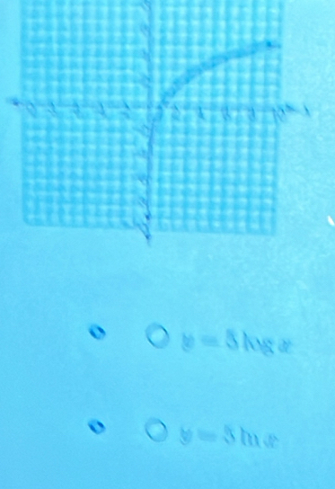 y=5log x
y=5hx