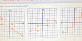 naph represents a step function? 
o