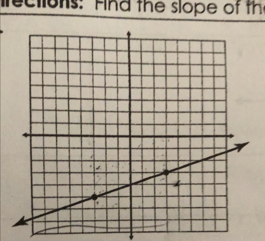 rections: Find the slope of th