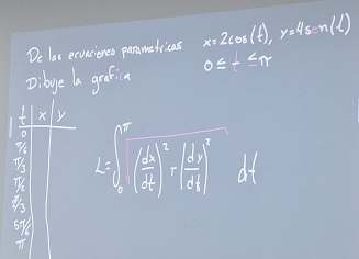 Do las ecvaciones parametricas x=2cos (t), y=4s=n(t)
0≤ -≤ n
Dibye a gration 
 1/5 frac 56 1/5 7 k=sqrt((frac 13]^3))^35)^2-1)^2