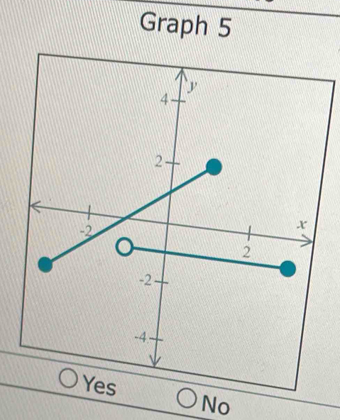 Graph 5 
No