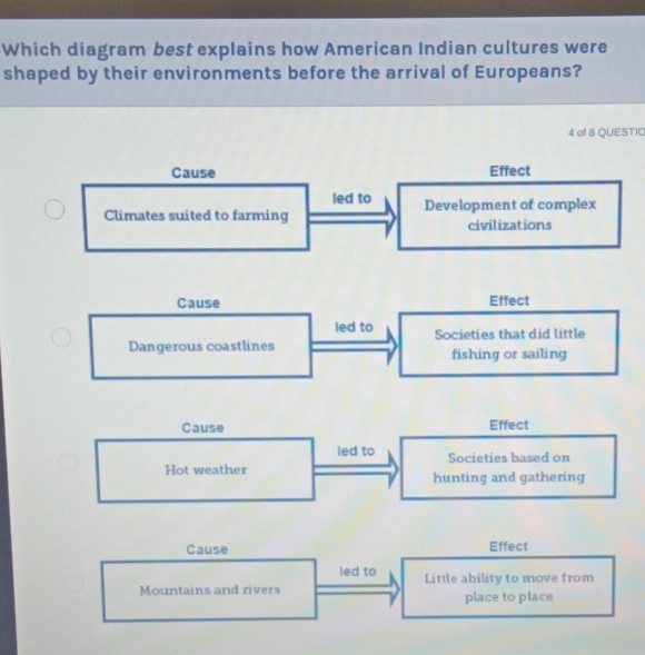 Solved: Which diagram best explains how American Indian cultures were ...