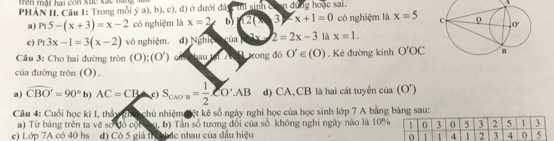 tren mật hai con xuc xắc bang  
PHÀN II. Câu 1: Trong mỗi ý a), b), c), d) ở dưới đây, thí sinh chan đứng hoặc sai.
A
a) Pt5-(x+3)=x-2 có nghiệm là x=2 b) t2(x 3 x+1=0 có nghiệm là x=5
c) Pt3x-1=3(x-2) vô nghiệm. d) Nghiệ  của  x 2=2x-3 là x=1.
Câu 3: Cho hai đường tròn (O);(O') cat bau tạ A B trong đó O'∈ (O). Kẻ đường kính O'OC
của đường tròn (O).
a) widehat CBO'=90° b) AC=CB c) S_CAO'B= 1/2 CO'.AB d) CA,CB là hai cát tuyến cia(O')
Câu 4: Cuối học kì I, thầy gián chủ nhiệm điệt kê số ngày nghỉ học của học sinh lớp 7 A bằng bảng sau:
a) Từ bảng trên ta vẽ số đồ cột vu, b) Tần số tương đối của số không nghi ngày nào là 10%
c) Lớp 7A có 40 hs d) Có 5 giá trị khác nhau của dấu hiệu