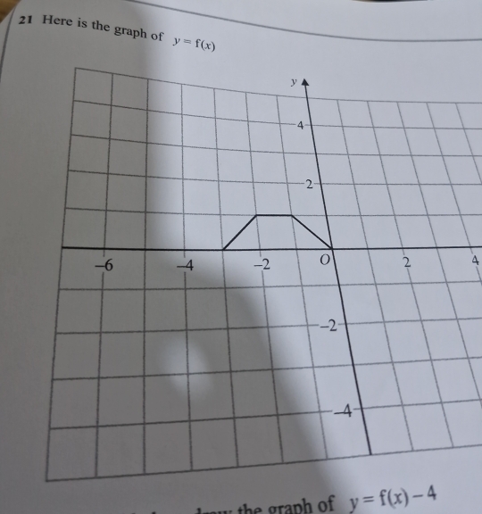 Here is the graph of y=f(x)
th  raph of