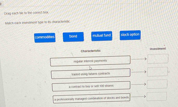 Drag each tile to the correct box.
Match each investment type to its characteristic
commodities bond mutual fund stock option
Characteristic Investment
regular interest payments
traded using futures contracts
a contract to buy or sell 100 shares
a professionally managed combination of stocks and bonds