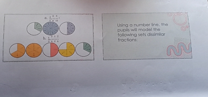 Using a number line, the
pupils will model the
following sets dissimilar
fractions: