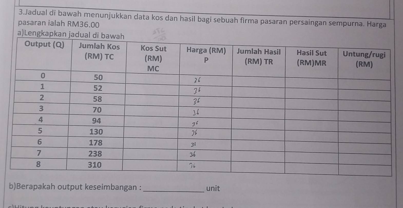 Jadual di bawah menunjukkan data kos dan hasil bagi sebuah firma pasaran persaingan sempurna. Harga 
pasaran ialah RM36.00
a)Lengkapkan jadual d 
b)Berapakah output keseimbangan : _unit