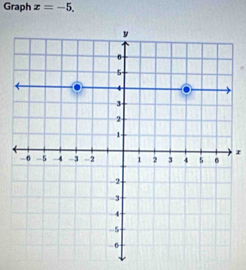 Graph x=-5. 
r