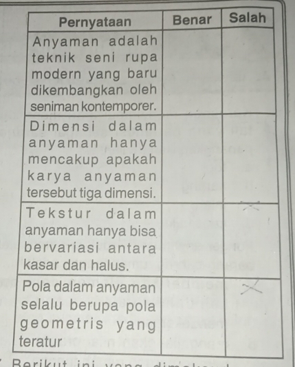 Salah 
Berikut