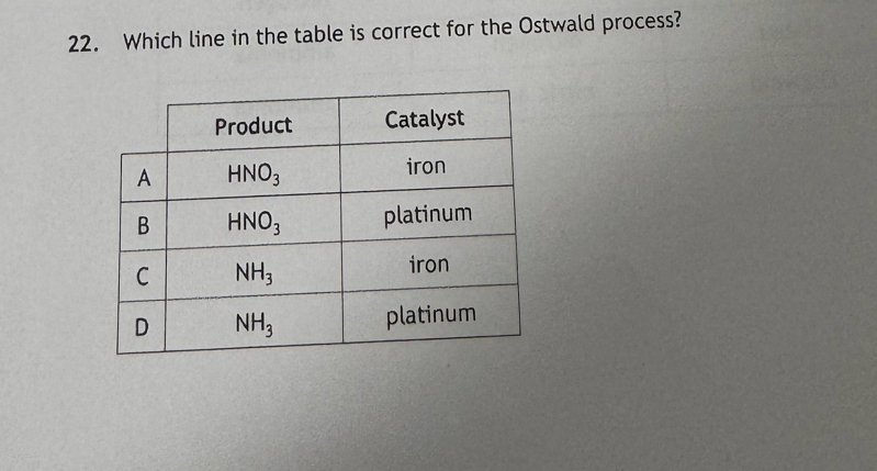 Which line in the table is correct for the Ostwald process?