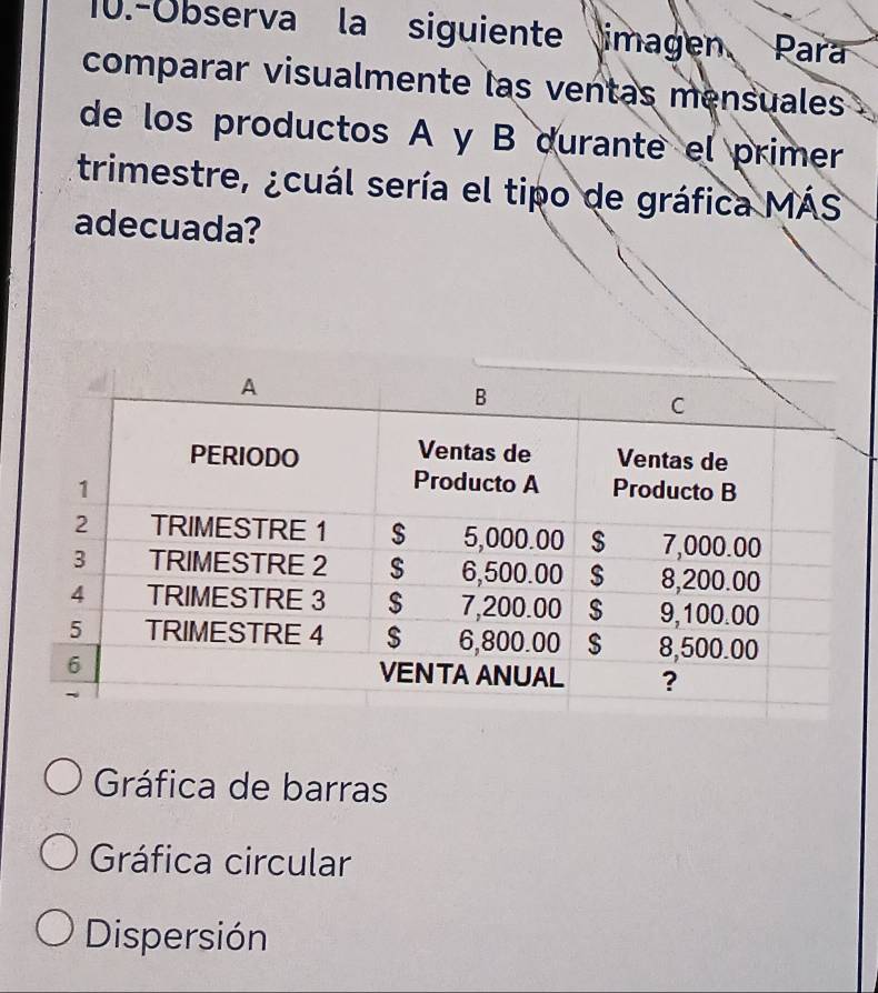 10.-Observa la siguiente imagen Para
comparar visualmente las ventas mensuales
de los productos A y B durante el primer
trimestre, ¿cuál sería el tipo de gráfica MÁS
adecuada?
Gráfica de barras
Gráfica circular
Dispersión