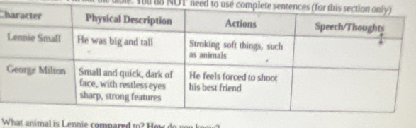 u8 NOT need to use complete sente 
C 
What animal is Lennie compared to? How