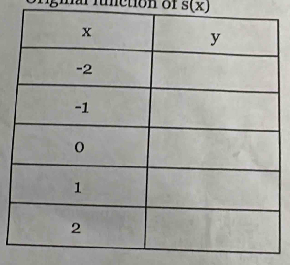 agial function of s(x)