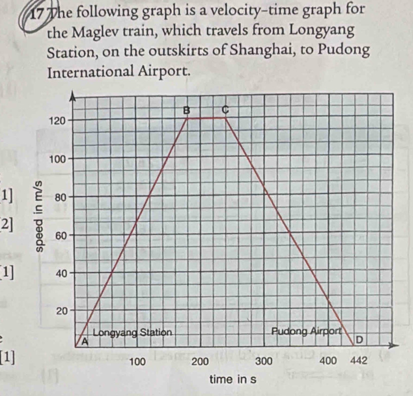Solved: 17The following graph is a velocity-time graph for the Maglev ...