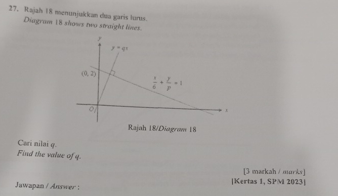 Rajah 18 menunjukkan dua garis lurus.
Diagram 18 shows two straight lines.
Rajah 18/Diagram 18
Cari nilai q.
Find the value of q.
[3 markah / marks]
|Kertas 1, SPM 2023]
Jawapan / Answer :