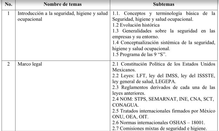 No. Nombre de temas Subtemas 
la 
s 
d, 
s 
E, 
s 
, 
o 
2.7 Comisiones mixtas de seguridad e higiene.