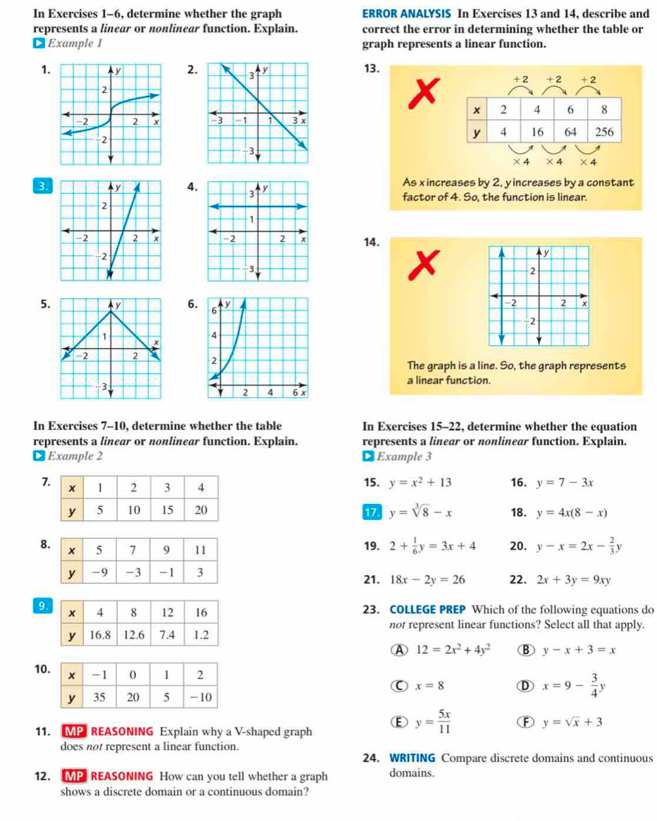 In Exercises 1-6, determine whether the graph ERROR ANALYSIS In Exercises 13 and 14, describe and
represents a linear or nonlinear function. Explain. correct the error in determining whether the table or
€ Example 1 graph represents a linear function.
1.2. 13.
+2 +2 + 2
x x 2 4 6 8

y 4 16 64
256
×4 ×4 * 4
3. 4. As xincreases by 2, yincreases by a constant
factor of 4. So, the function is linear.
14.
X
5. ↑y 6. 
1
2 -2 2 
The graph is a line. So, the graph represents
-3
a linear function.
In Exercises 7-10, determine whether the table In Exercises 15-22, determine whether the equation
represents a linear or nonlinear function. Explain. represents a linear or nonlinear function. Explain.
D Example 2 D Example 3
7 15. y=x^2+13 16. y=7-3x
17. y=sqrt[3](8)-x 18. y=4x(8-x)
8 19. 2+ 1/6 y=3x+4 20. y-x=2x- 2/3 y
21. 18x-2y=26 22. 2x+3y=9xy
9
23. COLLEGE PREP Which of the following equations do
not represent linear functions? Select all that apply.
④ 12=2x^2+4y^2 B y-x+3=x
10 x=8
D x=9- 3/4 y
Ⓔ y= 5x/11  Ⓕ y=sqrt(x)+3
11. MP REASONING Explain why a V-shaped graph
does not represent a linear function.
24. WRITING Compare discrete domains and continuous
12. MP REASONING How can you tell whether a graph domains.
shows a discrete domain or a continuous domain?