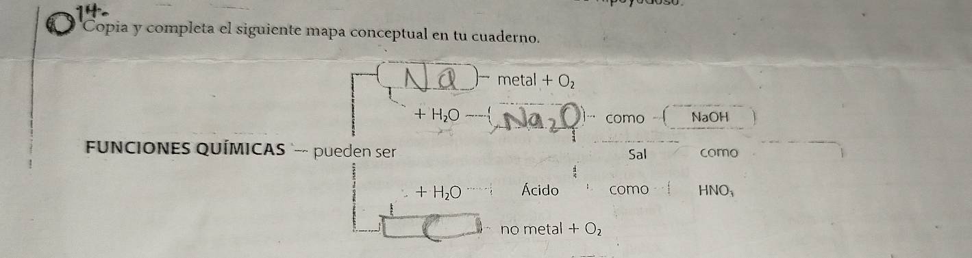 Copia y completa el siguiente mapa conceptual en tu cuaderno.
metal + 0,
+ H₂O como NaOH 
FUNCIONES QUÍMICAS `- pueden ser como 
Sal 
+ H₂O Ácido como HNO 
no metal + O2