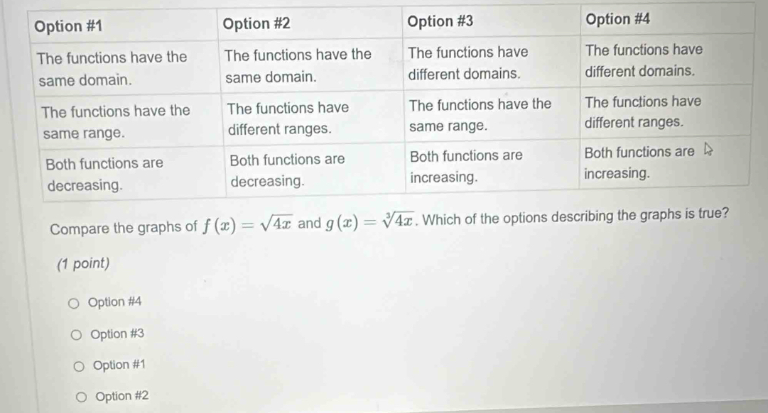 Compare the graphs of f(x)=sqrt(4x)
(1 point)
Option #4
Option #3
Option #1
Option #2