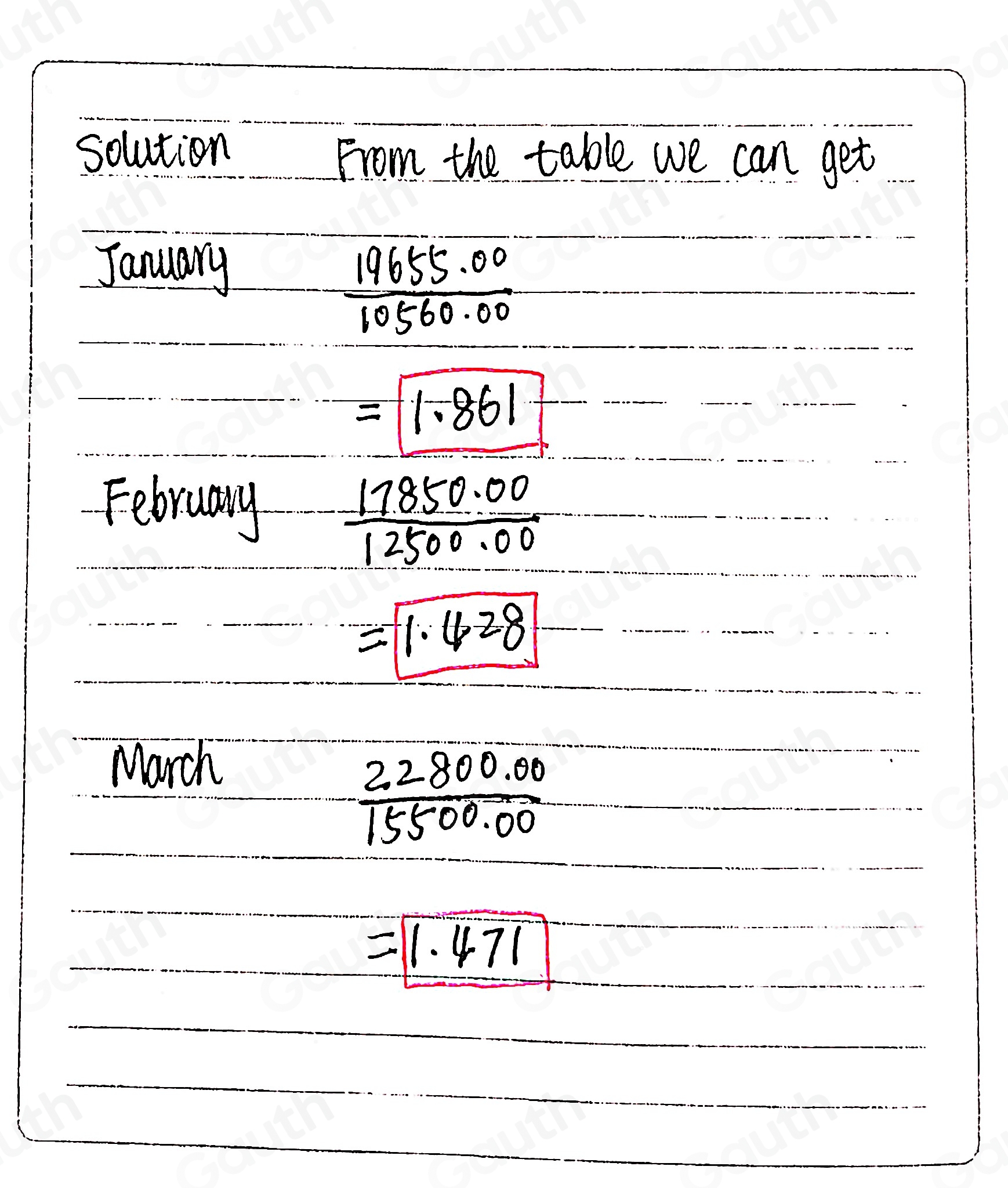 solution From the table we can get 
January
 (19655.00)/10560.00 
=1.861
February
 (17850.00)/12500.00 
=1.428
March
 (2.2800.00)/15500.00 
=1.471