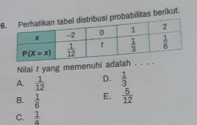 6robabilitas berikut.
Nilai t yang memenuhi adal
A.  1/12 
D.  1/3 
B.  1/6 
E.  5/12 
C.  1/4 