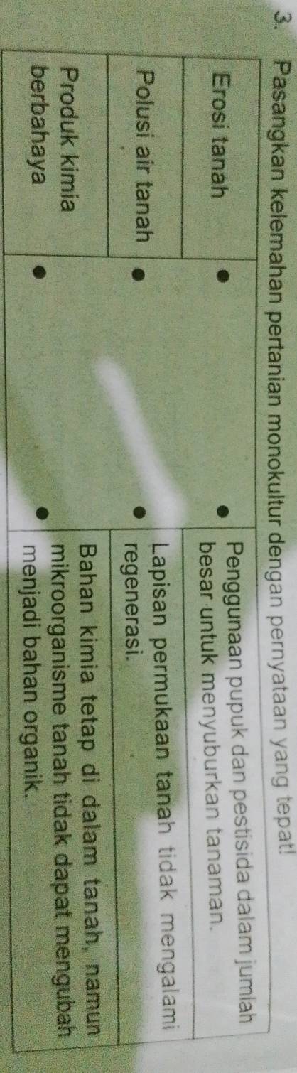 Pasangkan kelemahan pertanian monokung tepat!