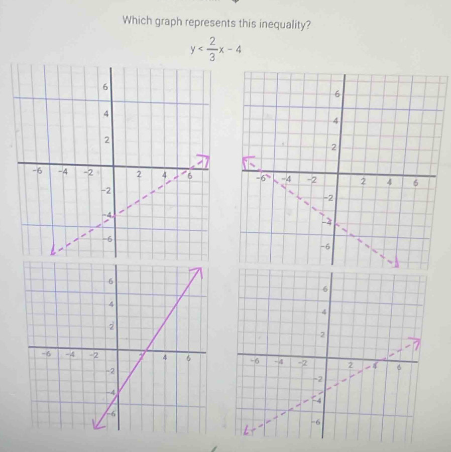 Which graph represents this inequality?
y