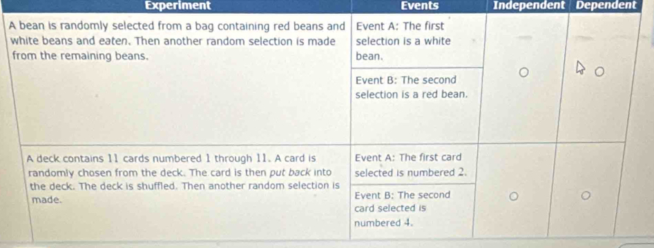 Experiment Events Independent Dependent
A