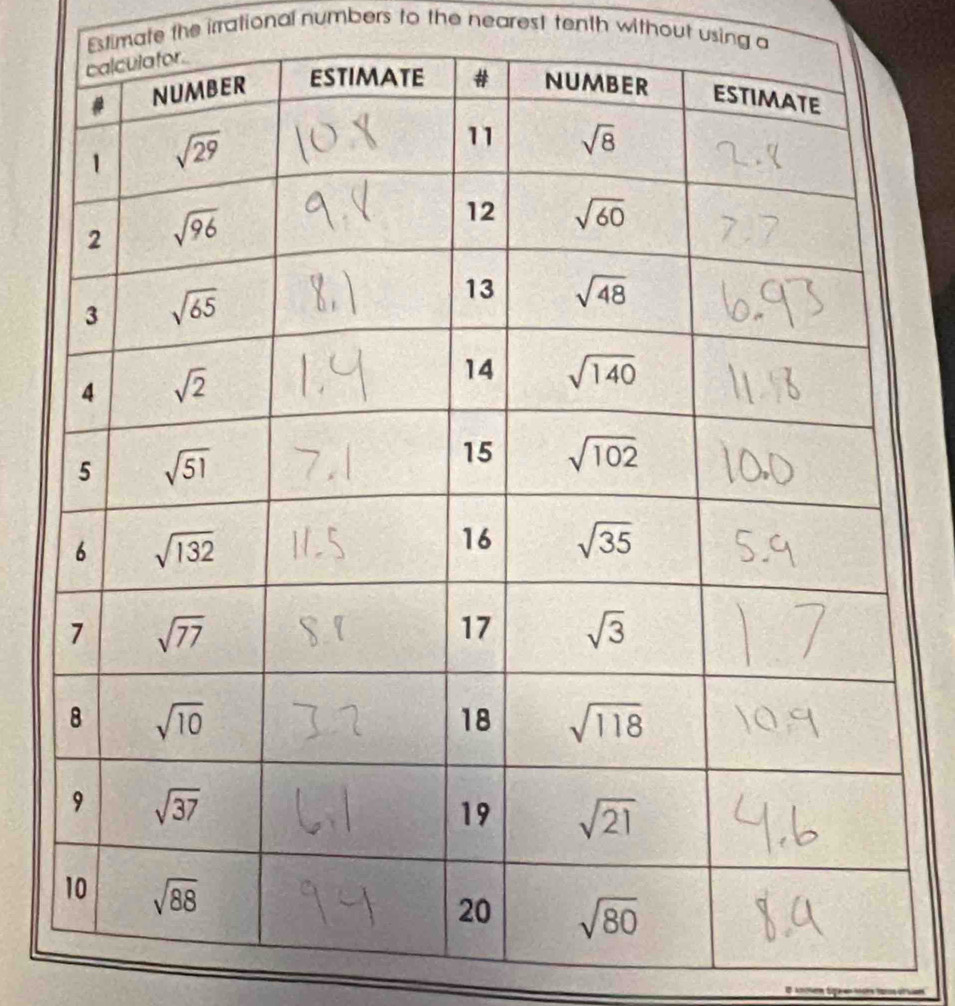 Estimate the irrational numbers to the nearest tenth without using a