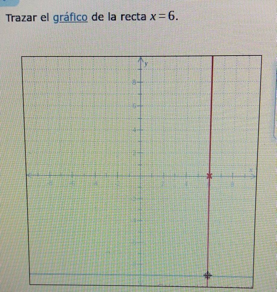 Trazar el gráfico de la recta x=6.