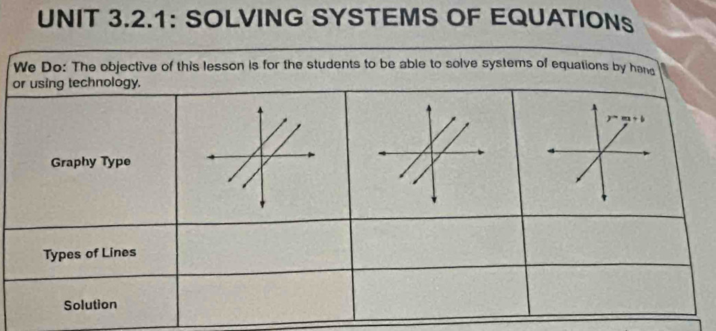 UNIT 3.2.1: SOLVING SYSTEMS OF EQUATIONS