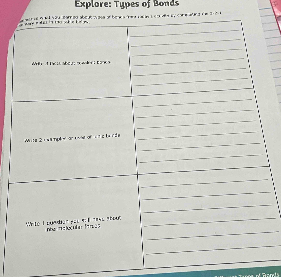 Explore: Types of Bonds 
g the 3=2-1
o