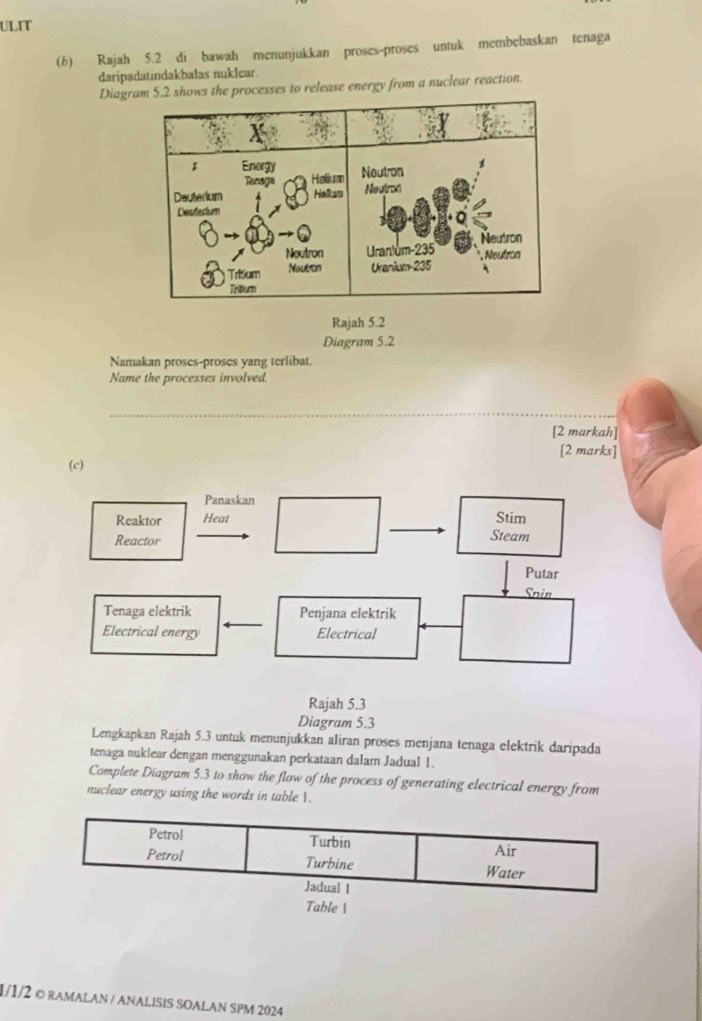 ULIT 
(6) Rajah 5.2 di bawah menunjukkan proses-proses untuk membębaskan tenaga 
daripadatindakbalas nuklcar. 
Diagram 5.2 shows the processes to release energy from a nuclear reaction. 
Enorgy 
Tansga Holium Neutron 
Dauterium Hellum Neutron 
Deuterium 
Noutron Uranium- 235 Neutron 
Trisium Nautron Uranium- 235 , Neutrón 
Tntum 
Rajah 5.2 
Diagram 5.2 
Namakan proses-proses yang terlibat. 
Name the processes involved. 
_ 
[2 markah] 
[2 marks] 
(c) 
Rajah 5.3 
Diagram 5.3 
Lengkapkan Rajah 5.3 untuk menunjukkan aliran proses menjana tenaga elektrik daripada 
tenaga nuklear dengan menggunakan perkataan dalam Jadual 1. 
Complete Diagram 5.3 to show the flow of the process of generating electrical energy from 
nuclear energy using the words in table 1. 
1/1/2 © RAMALAN / ANALISIS SOALAN SPM 2024