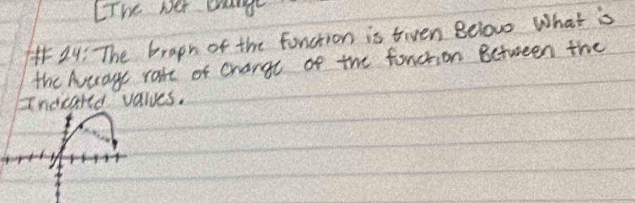 Lihe Ner bag 
24: The bragh of the fonction is tien Below What is 
the Avurage rate of change of the fonction Between the 
Indcarld values.