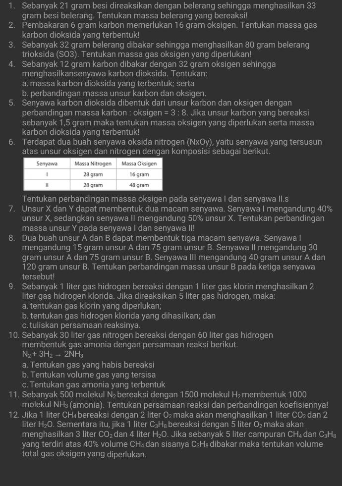 Sebanyak 21 gram besi direaksikan dengan belerang sehingga menghasilkan 33
gram besi belerang. Tentukan massa belerang yang bereaksi!
2. Pembakaran 6 gram karbon memerlukan 16 gram oksigen. Tentukan massa gas
karbon dioksida yang terbentuk!
3. Sebanyak 32 gram belerang dibakar sehingga menghasilkan 80 gram belerang
trioksida (SO3). Tentukan massa gas oksigen yang diperlukan!
4. Sebanyak 12 gram karbon dibakar dengan 32 gram oksigen sehingga
menghasilkansenyawa karbon dioksida. Tentukan:
a. massa karbon dioksida yang terbentuk; serta
b. perbandingan massa unsur karbon dan oksigen.
5. Senyawa karbon dioksida dibentuk dari unsur karbon dan oksigen dengan
perbandingan massa karbon : oksigen =3:8. Jika unsur karbon yang bereaksi
sebanyak 1,5 gram maka tentukan massa oksigen yang diperlukan serta massa
karbon dioksida yang terbentuk!
6. Terdapat dua buah senyawa oksida nitrogen (NxOy), yaitu senyawa yang tersusun
atas unsur oksigen dan nitrogen dengan komposisi sebagai berikut.
Tentukan perbandingan massa oksigen pada senyawa I dan senyawa II.s
7. Unsur X dan Y dapat membentuk dua macam senyawa. Senyawa I mengandung 40%
unsur X, sedangkan senyawa II mengandung 50% unsur X. Tentukan perbandingan
massa unsur Y pada senyawa I dan senyawa II!
8. Dua buah unsur A dan B dapat membentuk tiga macam senyawa. Senyawa I
mengandung 15 gram unsur A dan 75 gram unsur B. Senyawa II mengandung 30
gram unsur A dan 75 gram unsur B. Senyawa III mengandung 40 gram unsur A dan
120 gram unsur B. Tentukan perbandingan massa unsur B pada ketiga senyawa
tersebut!
9. Sebanyak 1 liter gas hidrogen bereaksi dengan 1 liter gas klorin menghasilkan 2
liter gas hidrogen klorida. Jika direaksikan 5 liter gas hidrogen, maka:
a. tentukan gas klorin yang diperlukan;
b. tentukan gas hidrogen klorida yang dihasilkan; dan
c. tuliskan persamaan reaksinya.
10. Sebanyak 30 liter gas nitrogen bereaksi dengan 60 liter gas hidrogen
membentuk gas amonia dengan persamaan reaksi berikut.
N_2+3H_2to 2NH_3
a. Tentukan gas yang habis bereaksi
b. Tentukan volume gas yang tersisa
c. Tentukan gas amonia yang terbentuk
11. Sebanyak 500 molekul N_2 bereaksi dengan 1500 molekul H₂membentuk 1000
molekul NH₃(amonia). Tentukan persamaan reaksi dan perbandingan koefisiennya!
12. Jika 1 liter CH₄bereaksi dengan 2 liter O₂maka akan menghasilkan 1 liter CO_2 dan 2
liter H_2O. Sementara itu, jika 1 liter C 3 H bereaksi dengan 5 liter O_2 maka akan
menghasilkan 3 liter CO_2 dan 4 liter H_2O. Jika sebanyak 5 liter campuran CH₄dan C_3H_8
yang terdiri atas 40% volume CH₄ dan sisanya C₃H₈dibakar maka tentukan volume
total gas oksigen yang diperlukan.