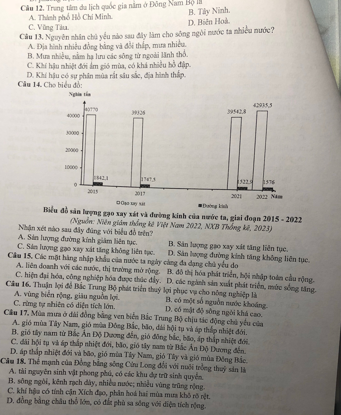 Trung tâm du lịch quốc gia nằm ở Đông Nam Bộ là
A. Thành phố Hồ Chí Minh. B. Tây Ninh.
C. Vũng Tàu. D. Biên Hoà.
Câu 13. Nguyên nhân chủ yếu nào sau đây làm cho sông ngòi nước ta nhiều nước?
A. Địa hình nhiều đồng bằng và đồi thấp, mưa nhiều.
B. Mưa nhiều, nằm hạ lưu các sông từ ngoài lãnh thổ.
C. Khí hậu nhiệt đới ẩm gió mùa, có khá nhiều hồ đập.
D. Khí hậu có sự phân mùa rất sâu sắc, địa hình thấp.
Câu 14. Cho biểu đồ:
Biểu đồ sản lượng gạo xay xát và đường kính của nước ta, giai đoạn 2015 - 2022
(Nguồn: Niên giám thống kê Việt Nam 2022, NXB Thống kê, 2023)
Nhận xét nào sau đây đúng với biểu đồ trên?
A. Sản lượng đường kính giảm liên tục. B. Sản lượng gạo xay xát tăng liên tục.
C. Sản lượng gạo xay xát tăng không liên tục. D. Sản lượng đường kính tăng không liên tục.
Câu 15. Các mặt hàng nhập khẩu của nước ta ngày càng đa dạng chủ yếu do
A. liên doanh với các nước, thị trường mở rộng. B. đô thị hóa phát triển, hội nhập toàn cầu rộng.
C. hiện đại hóa, công nghiệp hóa được thúc đầy. D. các ngành sản xuất phát triển, mức sống tăng.
Câu 16. Thuận lợi để Bắc Trung Bộ phát triển thuỷ lợi phục vụ cho nông nghiệp là
A. vùng biển rộng, giàu nguồn lợi. B. có một số nguồn nước khoáng.
C. rừng tự nhiên có diện tích lớn. D. có mật độ sông ngòi khá cao.
Câu 17. Mùa mưa ở dải đồng bằng ven biển Bắc Trung Bộ chịu tác động chủ yếu của
A. gió mùa Tây Nam, gió mùa Đông Bắc, bão, dải hội tụ và áp thấp nhiệt đới.
B. gió tây nam từ Bắc Ấn Độ Dương đến, gió đông bắc, bão, áp thấp nhiệt đới.
C. dải hội tụ và áp thấp nhiệt đới, bão, gió tây nam từ Bắc Ấn Độ Dương đến.
D. áp thấp nhiệt đới và bão, gió mùa Tây Nam, gió Tây và gió mùa Đông Bắc.
Câu 18. Thế mạnh của Đồng bằng sông Cửu Long đối với nuôi trồng thuỷ sản là
A. tài nguyên sinh vật phong phú, có các khu dự trữ sinh quyền.
B. sông ngòi, kênh rạch dày, nhiều nước; nhiều vùng trũng rộng.
C. khí hậu có tính cận Xích đạo, phân hoá hai mùa mưa khô rõ rệt.
D. đồng bằng châu thổ lớn, có đất phù sa sông với diện tích rộng.