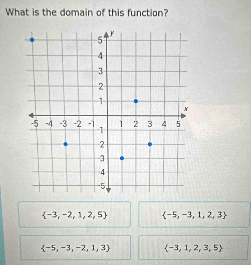 What is the domain of this function?
 -3,-2,1,2,5
 -5,-3,1,2,3
 -5,-3,-2,1,3
 -3,1,2,3,5