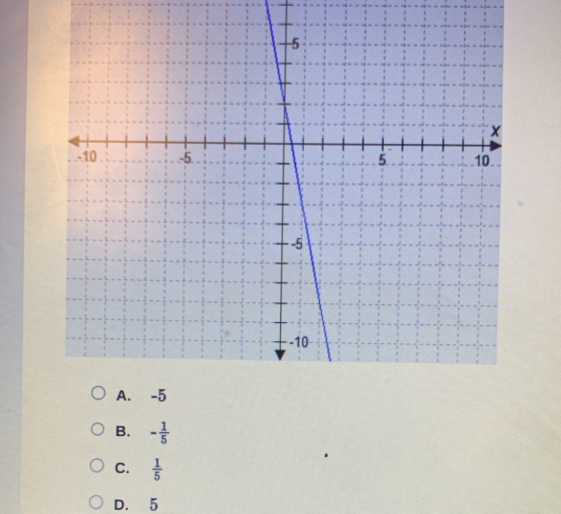 B. - 1/5 
C.  1/5 
D. 5