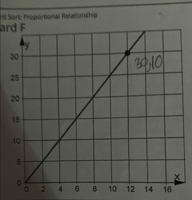 rd Sort: Proportional Relationship 
ard F