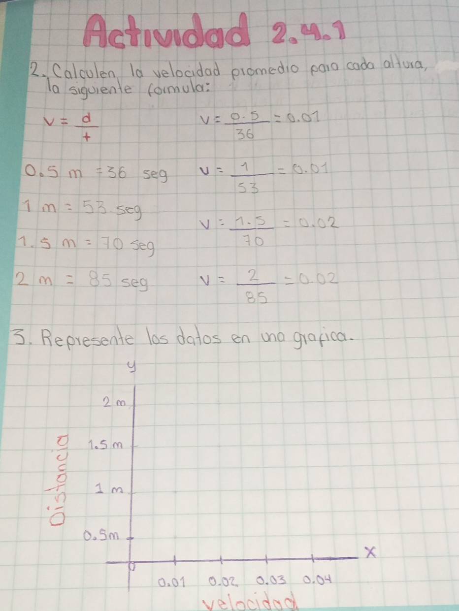 Astoudad 2. 4. 1 
2. Calculen la velocidad promedio egio cada altura, 
la siquiente formula:
v= d/t 
v= (0.5)/36 =0.01
0.5m=36 seg v= 1/53 =0.01
1m=53.5eg
1.5m=705eg V= (1.5)/70 =0.02
2m=85sec g v= 2/85 =0.02
3. Represente las datos en una gropica. 
velocidad