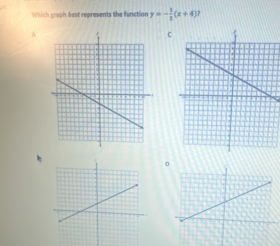 Which graph best represents the function y=- 1/2 (x+4) ? 
A 
C 

D