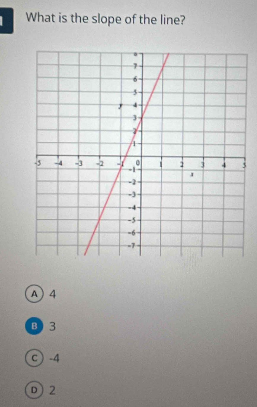 What is the slope of the line?
A) 4
B 3
c -4
D2