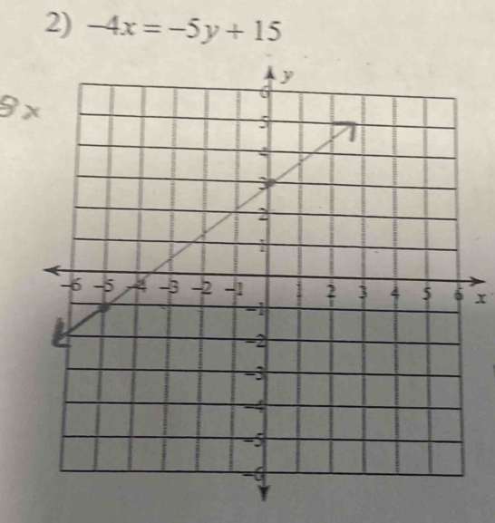 -4x=-5y+15
9x
x