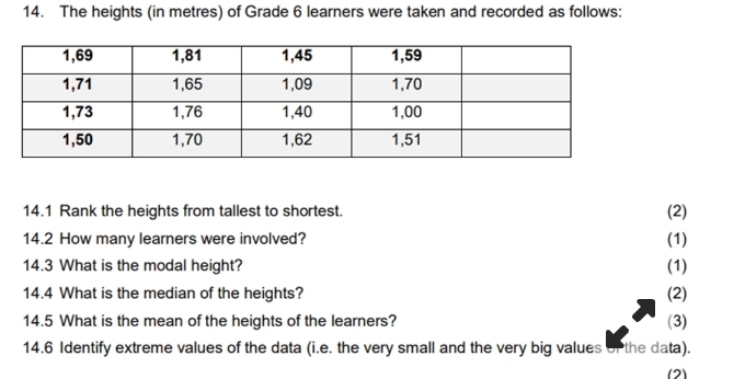 The heights (in metres) of Grade 6 learners were taken and recorded as follows: 
14.1 Rank the heights from tallest to shortest. (2) 
14.2 How many learners were involved? (1) 
14.3 What is the modal height? (1) 
14.4 What is the median of the heights? (2) 
14.5 What is the mean of the heights of the learners? (3) 
14.6 Identify extreme values of the data (i.e. the very small and the very big values of the data). 
(2)