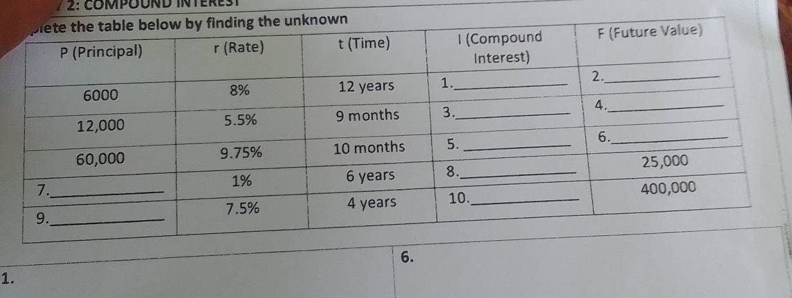 2: COMPOUND iNtEREst 
6. 
1.